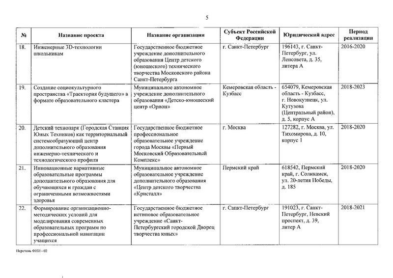 Файл:Приказ о присвоении статуса ФИП от 30.12.2019.pdf