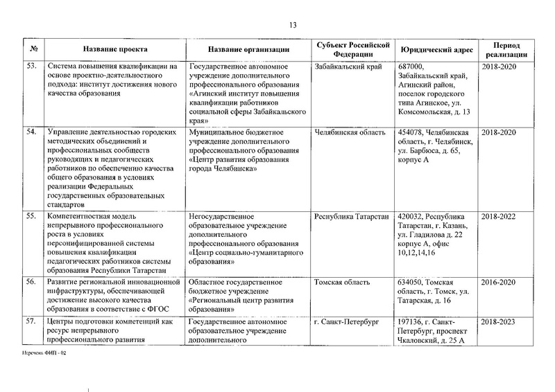 Файл:Приказ о присвоении статуса ФИП от 30.12.2019.pdf