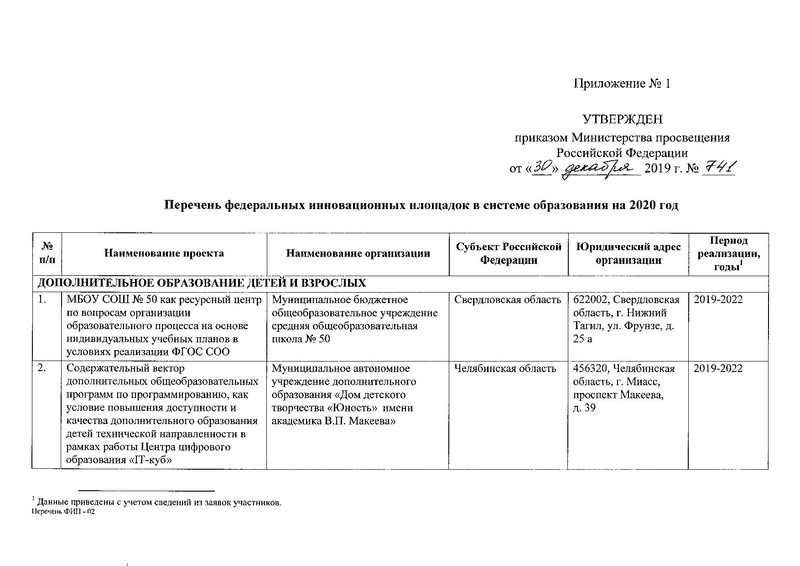 Файл:Приказ о присвоении статуса ФИП от 30.12.2019.pdf