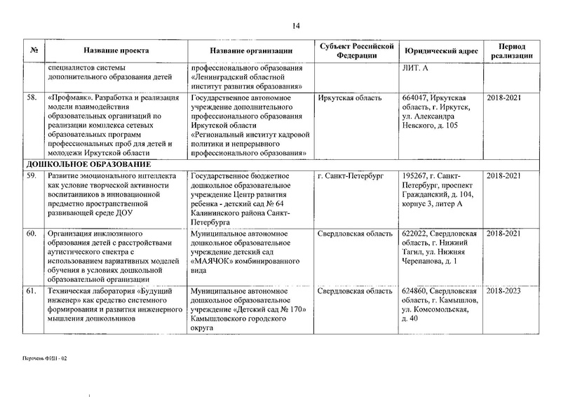Файл:Приказ о присвоении статуса ФИП от 30.12.2019.pdf