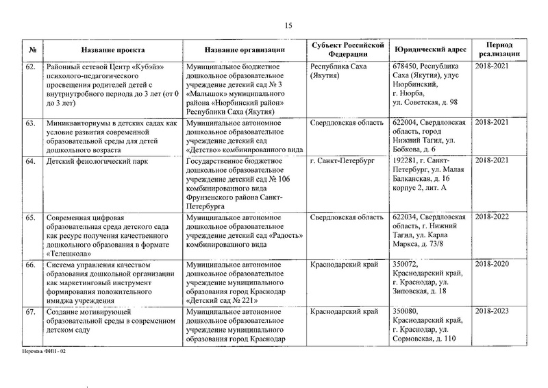 Файл:Приказ о присвоении статуса ФИП от 30.12.2019.pdf