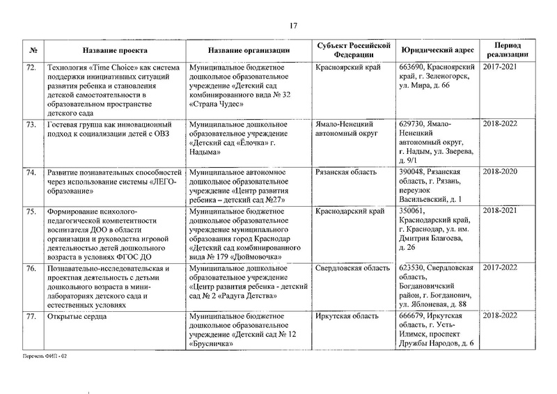 Файл:Приказ о присвоении статуса ФИП от 30.12.2019.pdf