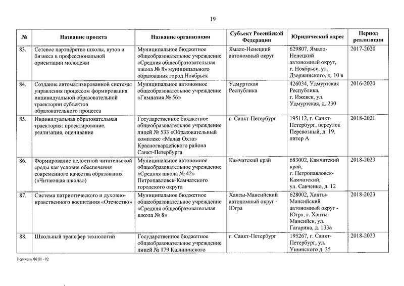 Файл:Приказ о присвоении статуса ФИП от 30.12.2019.pdf