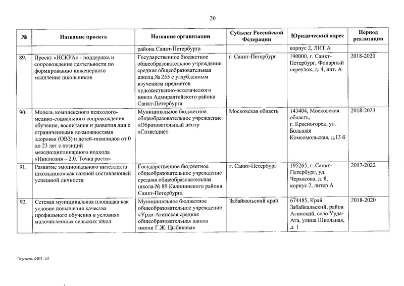 Файл:Приказ о присвоении статуса ФИП от 30.12.2019.pdf