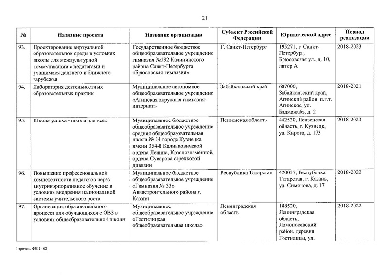 Файл:Приказ о присвоении статуса ФИП от 30.12.2019.pdf