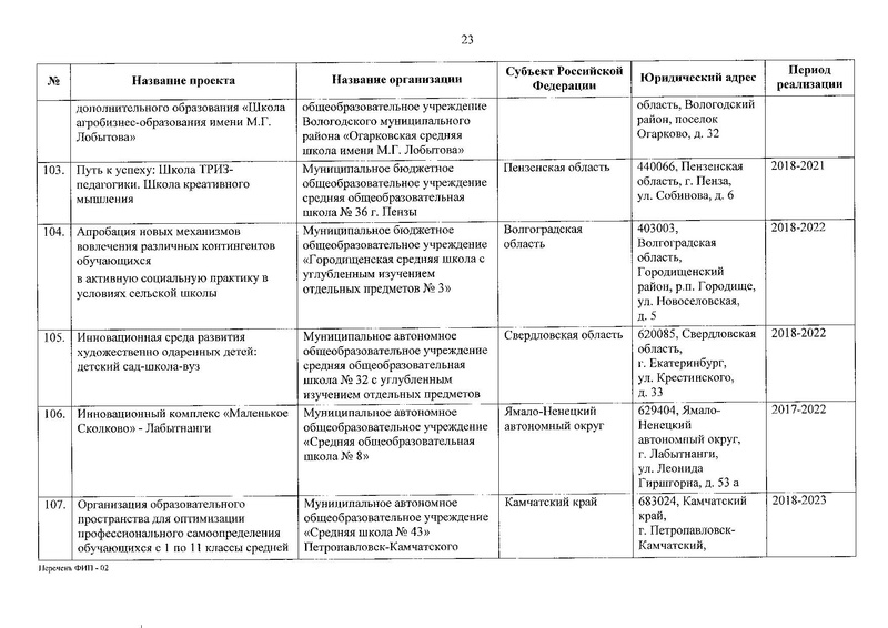 Файл:Приказ о присвоении статуса ФИП от 30.12.2019.pdf