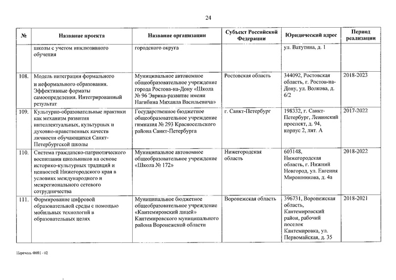 Файл:Приказ о присвоении статуса ФИП от 30.12.2019.pdf