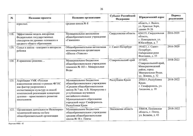 Файл:Приказ о присвоении статуса ФИП от 30.12.2019.pdf
