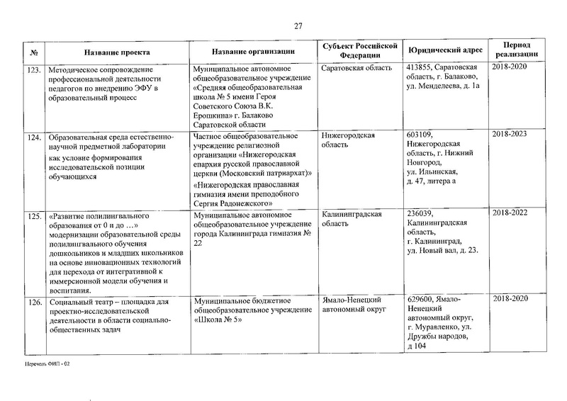 Файл:Приказ о присвоении статуса ФИП от 30.12.2019.pdf