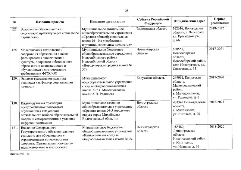 Файл:Приказ о присвоении статуса ФИП от 30.12.2019.pdf