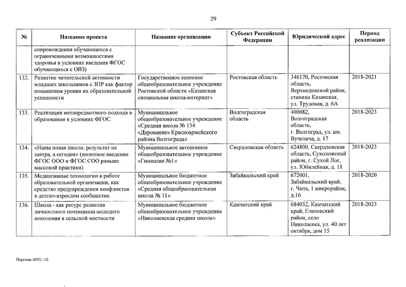 Файл:Приказ о присвоении статуса ФИП от 30.12.2019.pdf