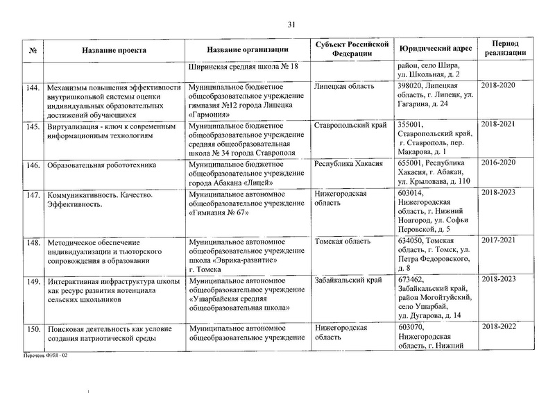 Файл:Приказ о присвоении статуса ФИП от 30.12.2019.pdf