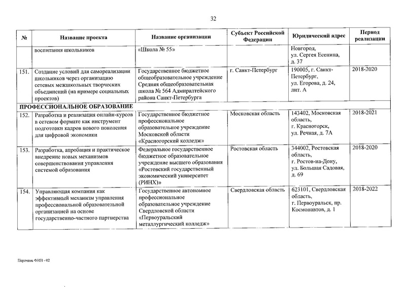 Файл:Приказ о присвоении статуса ФИП от 30.12.2019.pdf