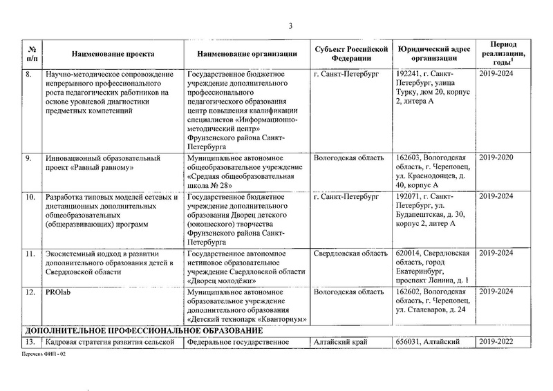 Файл:Приказ о присвоении статуса ФИП от 30.12.2019.pdf