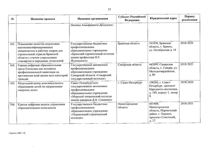 Файл:Приказ о присвоении статуса ФИП от 30.12.2019.pdf