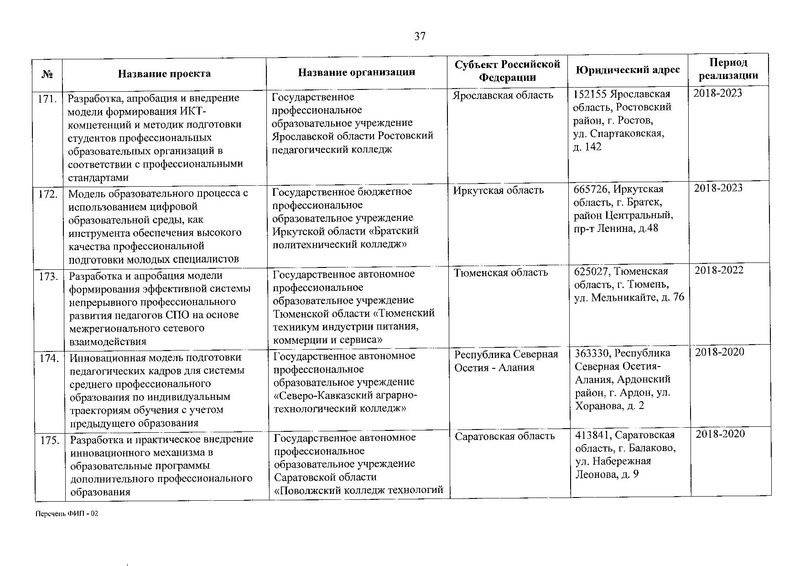Файл:Приказ о присвоении статуса ФИП от 30.12.2019.pdf