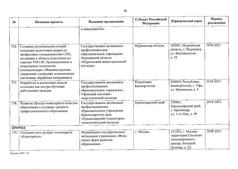 Файл:Приказ о присвоении статуса ФИП от 30.12.2019.pdf