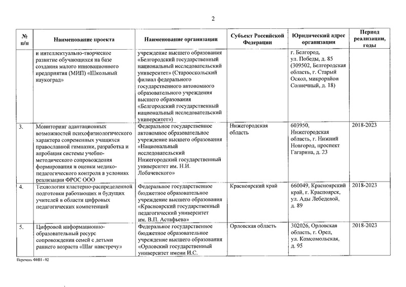 Файл:Приказ о присвоении статуса ФИП от 30.12.2019.pdf