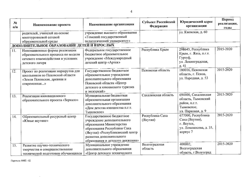 Файл:Приказ о присвоении статуса ФИП от 30.12.2019.pdf