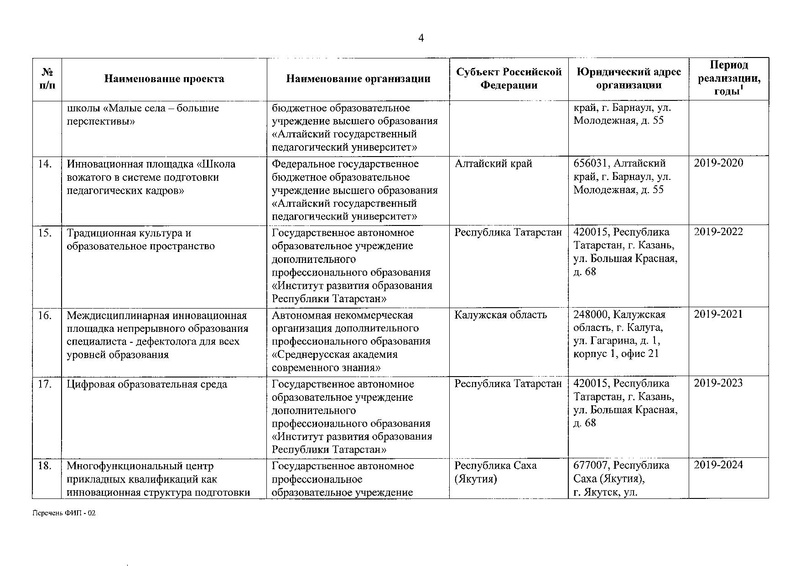 Файл:Приказ о присвоении статуса ФИП от 30.12.2019.pdf