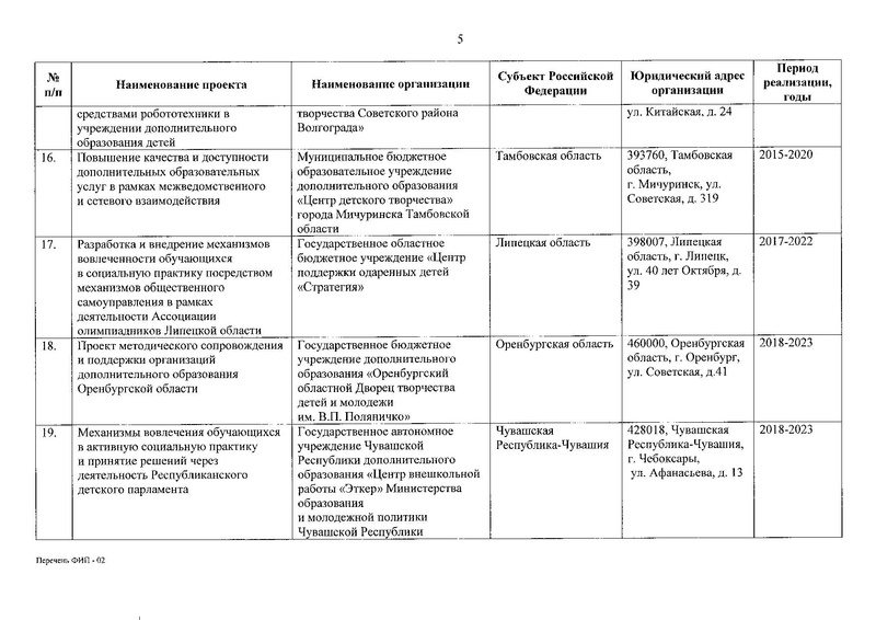 Файл:Приказ о присвоении статуса ФИП от 30.12.2019.pdf