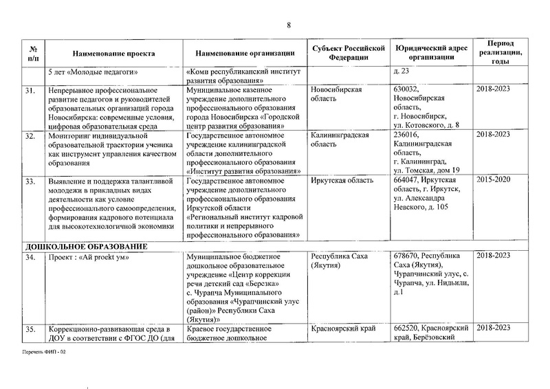Файл:Приказ о присвоении статуса ФИП от 30.12.2019.pdf