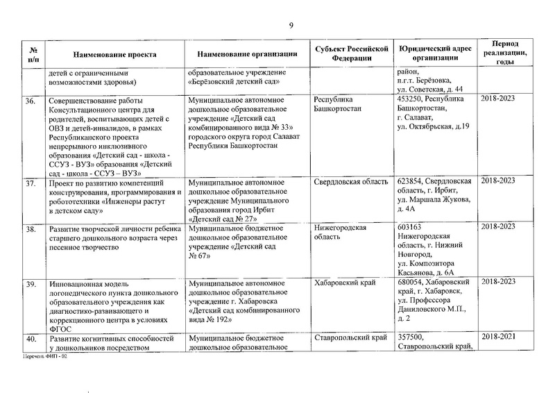 Файл:Приказ о присвоении статуса ФИП от 30.12.2019.pdf
