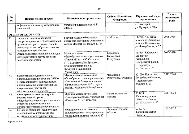 Файл:Приказ о присвоении статуса ФИП от 30.12.2019.pdf