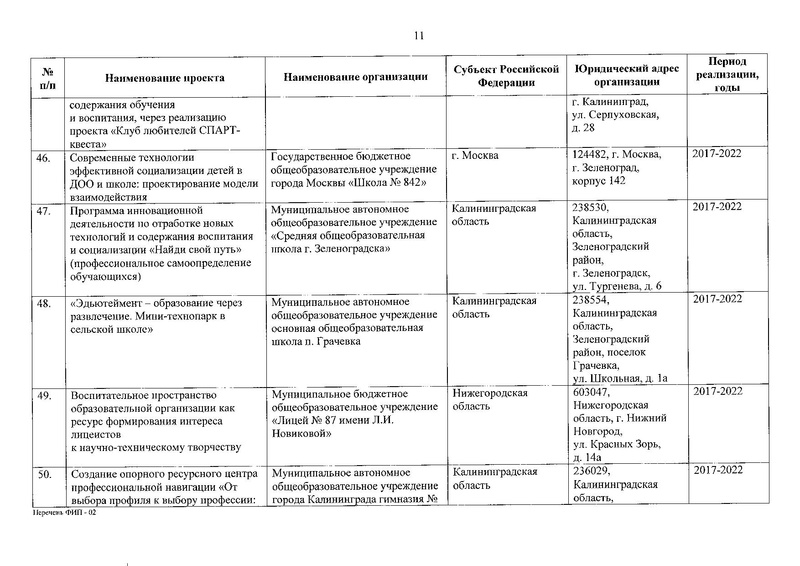 Файл:Приказ о присвоении статуса ФИП от 30.12.2019.pdf