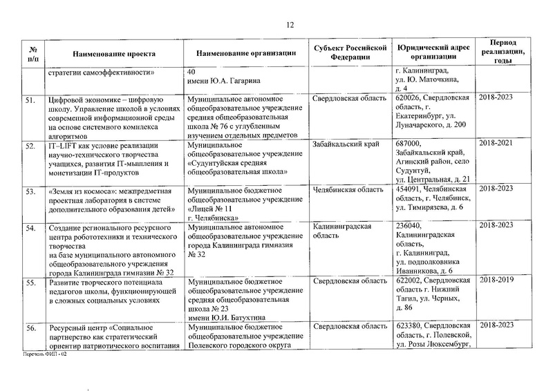 Файл:Приказ о присвоении статуса ФИП от 30.12.2019.pdf