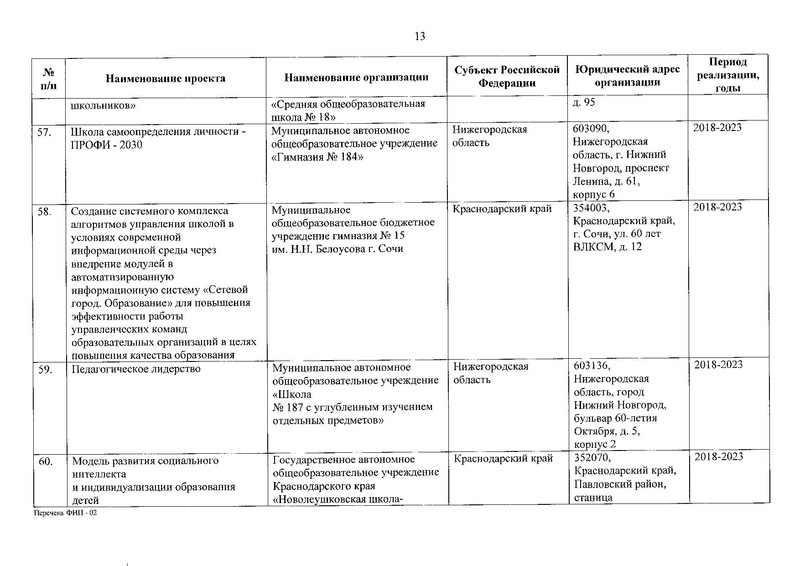 Файл:Приказ о присвоении статуса ФИП от 30.12.2019.pdf