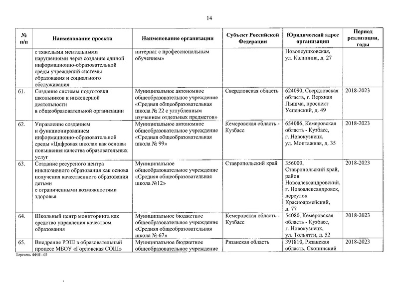 Файл:Приказ о присвоении статуса ФИП от 30.12.2019.pdf