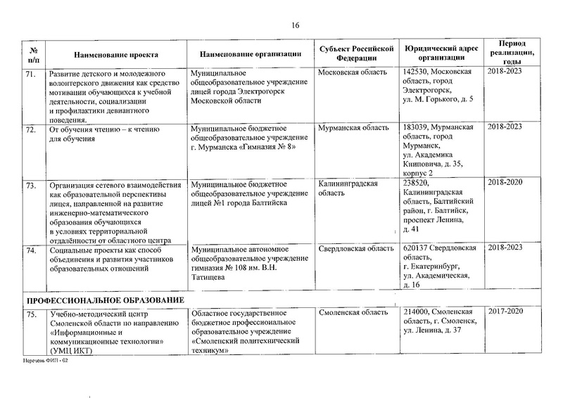 Файл:Приказ о присвоении статуса ФИП от 30.12.2019.pdf