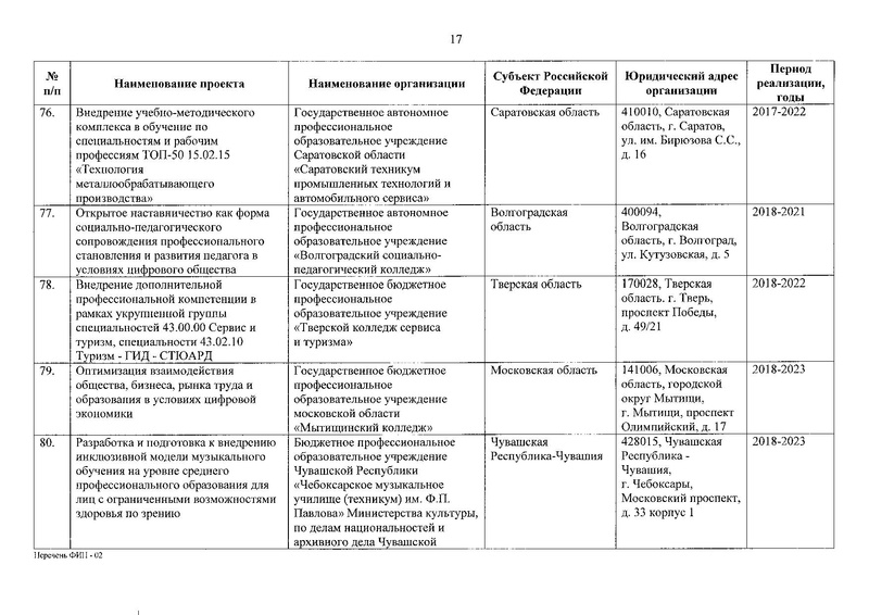 Файл:Приказ о присвоении статуса ФИП от 30.12.2019.pdf