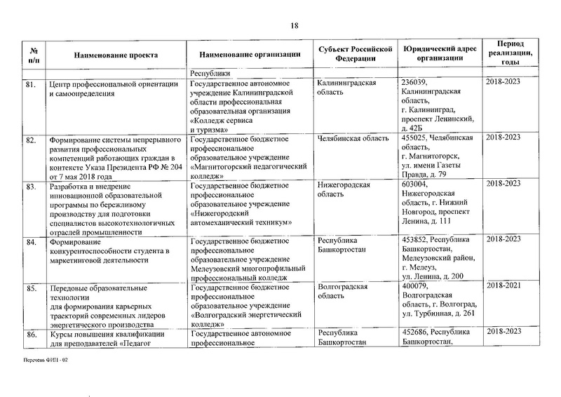 Файл:Приказ о присвоении статуса ФИП от 30.12.2019.pdf