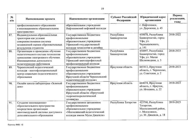 Файл:Приказ о присвоении статуса ФИП от 30.12.2019.pdf