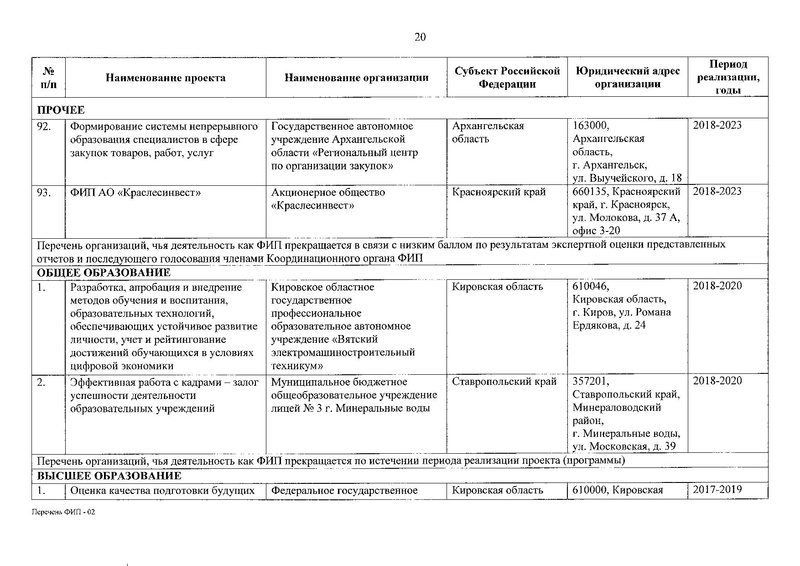 Файл:Приказ о присвоении статуса ФИП от 30.12.2019.pdf