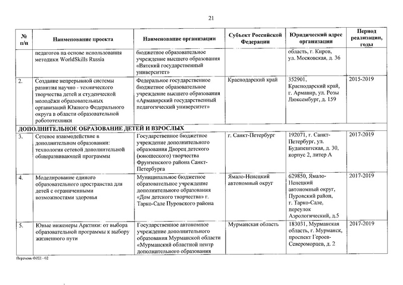 Файл:Приказ о присвоении статуса ФИП от 30.12.2019.pdf