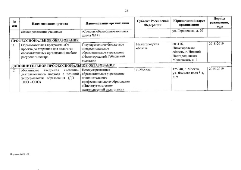 Файл:Приказ о присвоении статуса ФИП от 30.12.2019.pdf