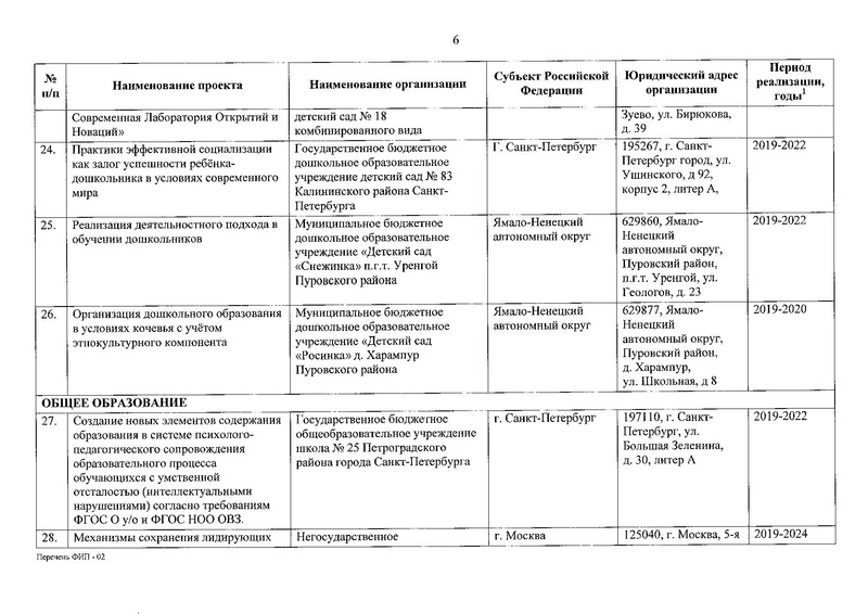 Файл:Приказ о присвоении статуса ФИП от 30.12.2019.pdf