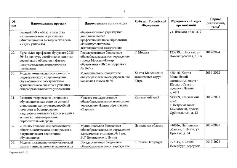 Файл:Приказ о присвоении статуса ФИП от 30.12.2019.pdf