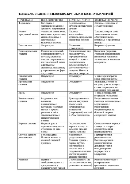 Файл:Приложение к Презентации Муратовой С.Г..pdf