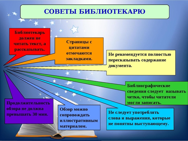 Файл:Семинар Библиотграфический обзор как форма рекомендации книги (pdf.io).pdf