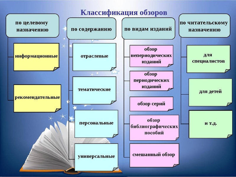 Файл:Семинар Библиотграфический обзор как форма рекомендации книги (pdf.io).pdf