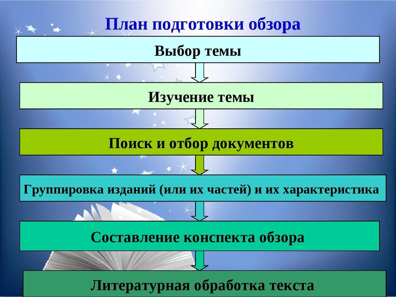 Файл:Семинар Библиотграфический обзор как форма рекомендации книги (pdf.io).pdf