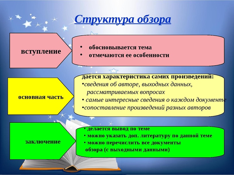 Файл:Семинар Библиотграфический обзор как форма рекомендации книги (pdf.io).pdf