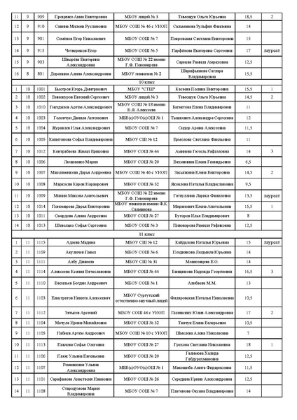 Файл:Итоги конкурса эссе-2021.pdf