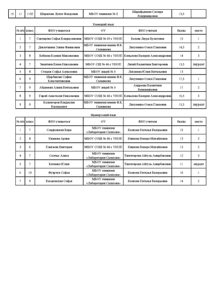 Файл:Итоги конкурса эссе-2021.pdf