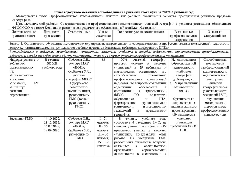 Файл:Отчет ГМО географии за 2022-23 учебный год.pdf