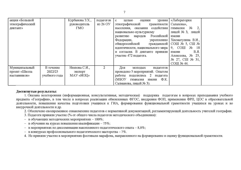 Файл:Отчет ГМО географии за 2022-23 учебный год.pdf